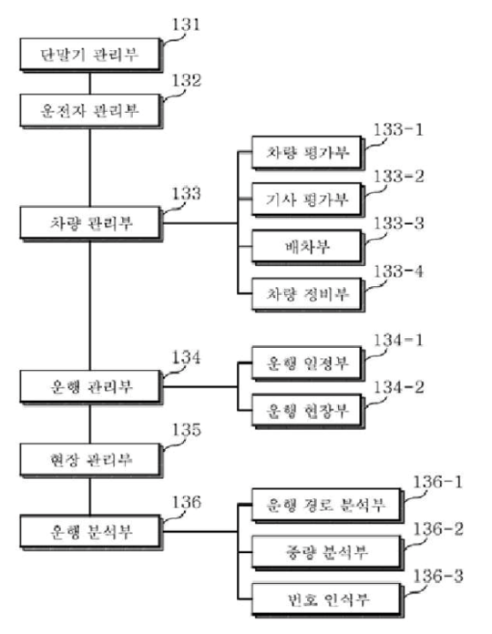 1 증명서 이미지